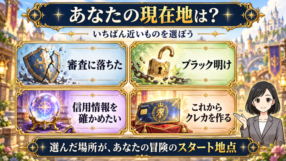 あなたの現在地は?審査に落ちた・ブラック明け・信用情報を確かめたい・これからクレカを作るの4つから選ぶ図解と、案内するリクレさん